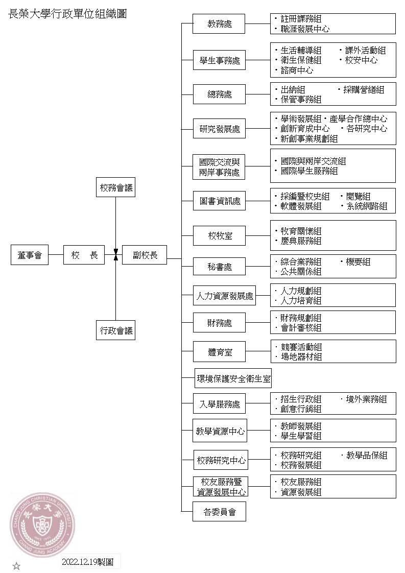行政單位組織架構圖